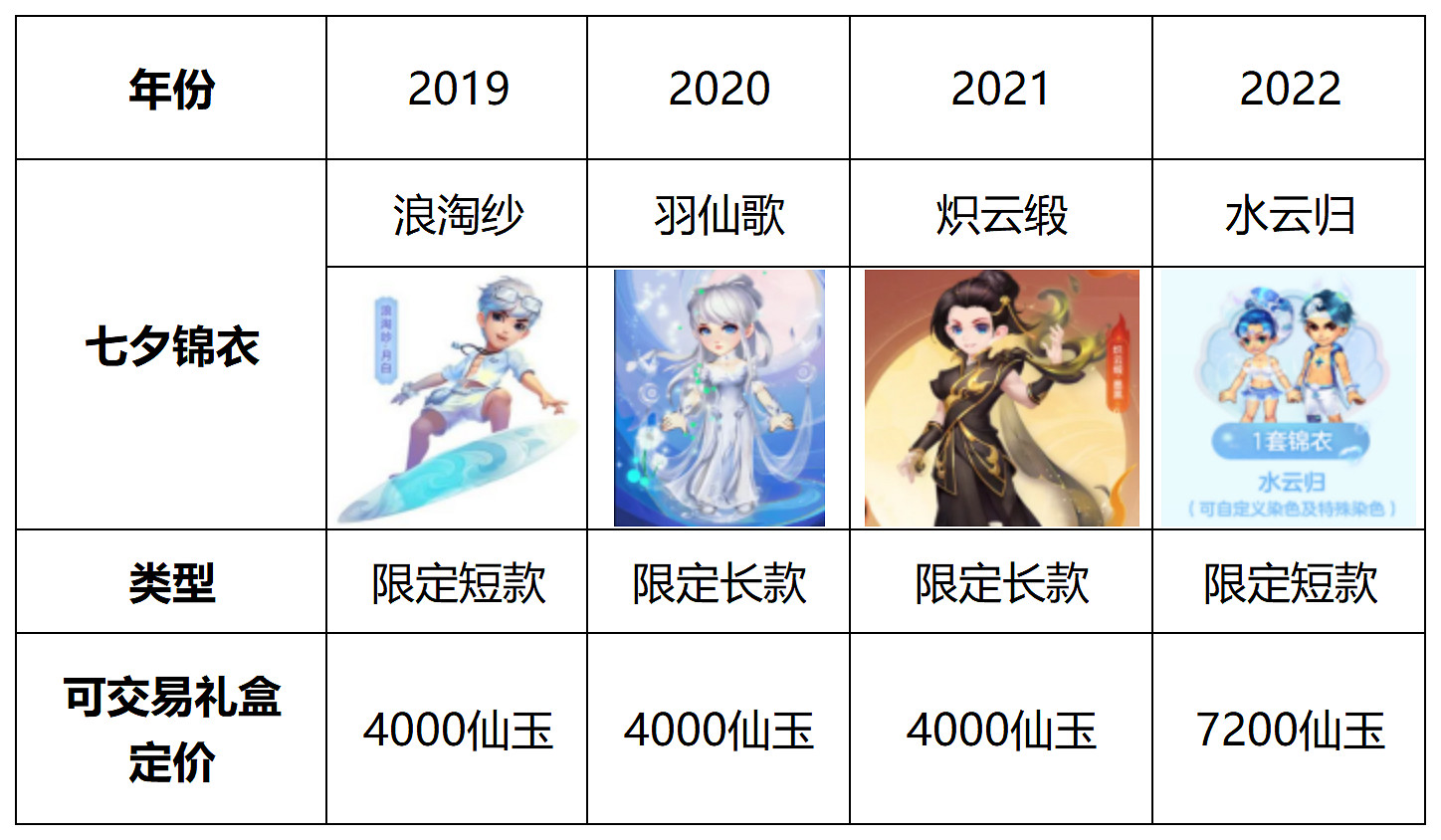 遊戲速遞:雲暢遊戲《不良人3》被質疑無亮點 遊戲速遞:雲暢遊戲《不良人3》被質疑無亮點