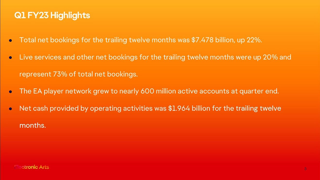 EA 2023財年Q1財報:F1和FIFA表現超預期 雙輪驅動增長 EA 2023財年Q1財報:F1和FIFA表現超預期 雙輪驅動增長
