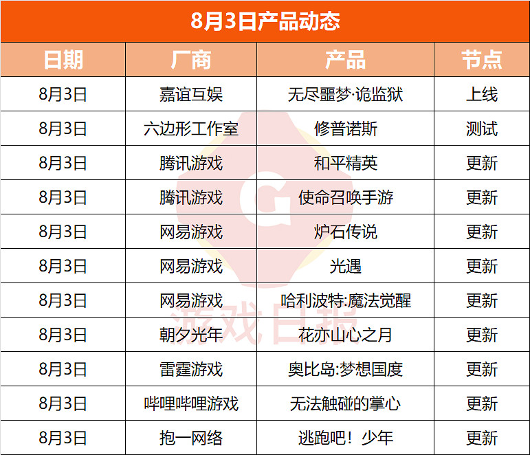 遊戲速遞:雲暢遊戲《不良人3》被質疑無亮點 遊戲速遞:雲暢遊戲《不良人3》被質疑無亮點