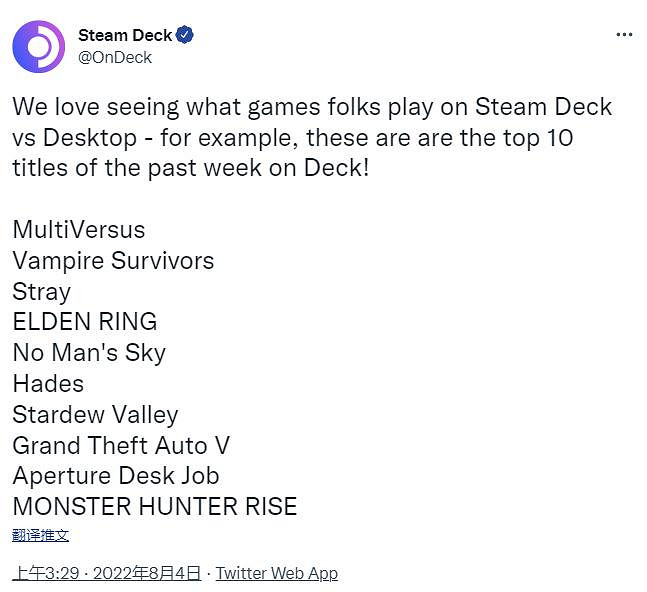 V社公布Steam Deck上周遊玩人數TOP10遊戲 V社公布Steam Deck上周遊玩人數TOP10遊戲