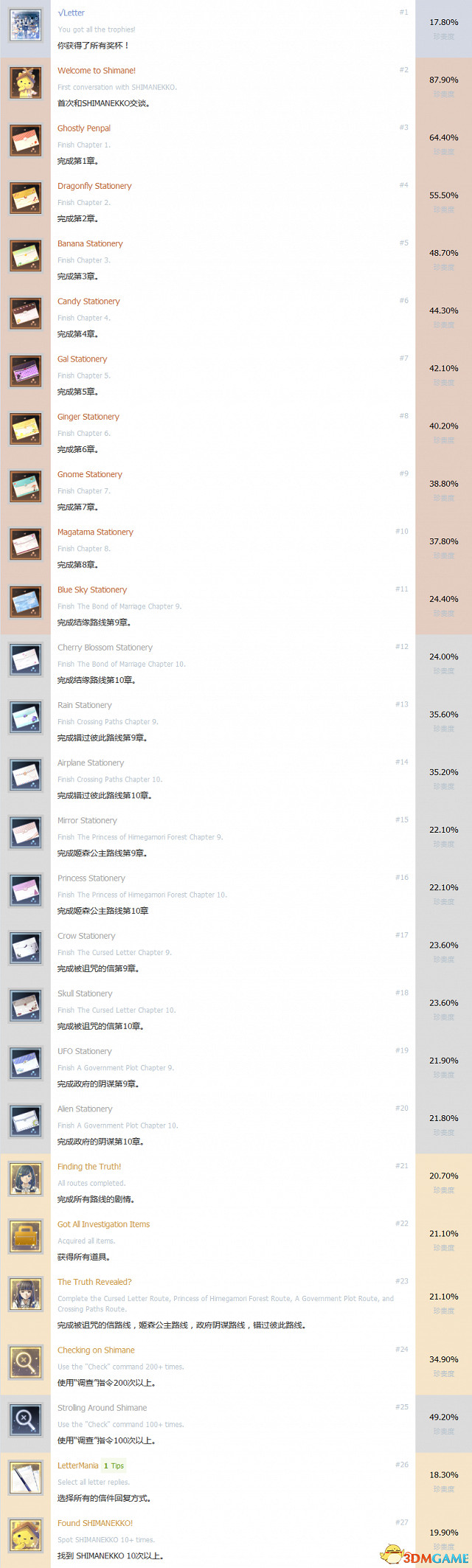 方根書中文文獎杯一覽 方根書簡白金成就達成條件