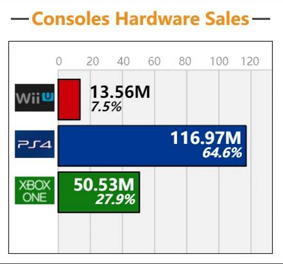 PS4被索尼除名,向第八世代的王者告別 PS4被索尼除名,向第八世代的王者告別