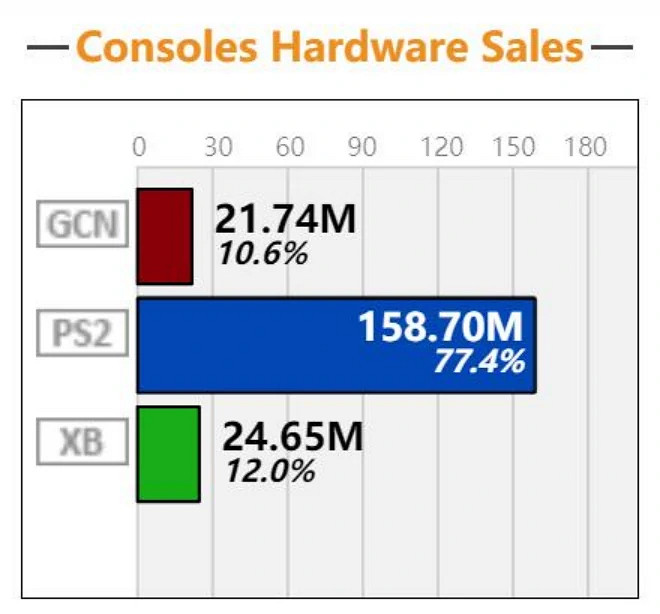 PS4被索尼除名,向第八世代的王者告別 PS4被索尼除名,向第八世代的王者告別
