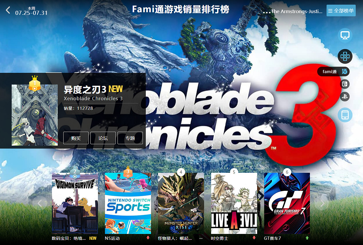 07.25-07.31全球遊戲銷量榜：《異度神劍3》霸占日榜