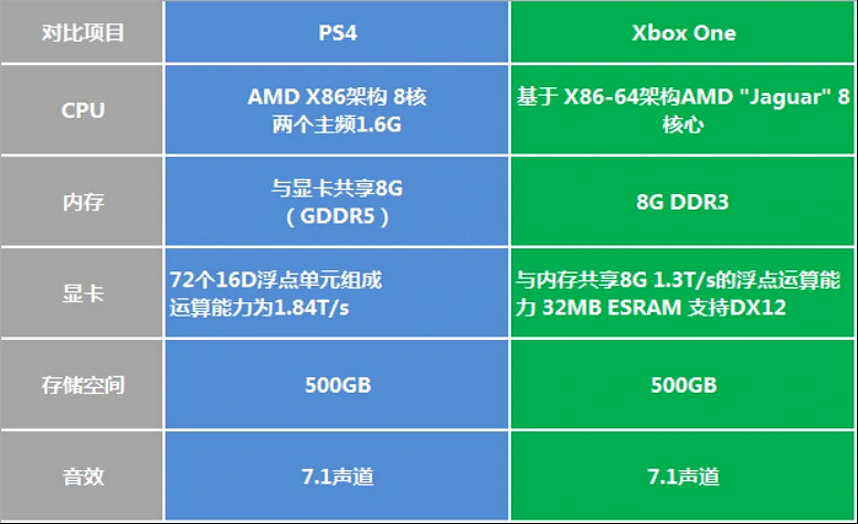 PS4被索尼除名,向第八世代的王者告別 PS4被索尼除名,向第八世代的王者告別