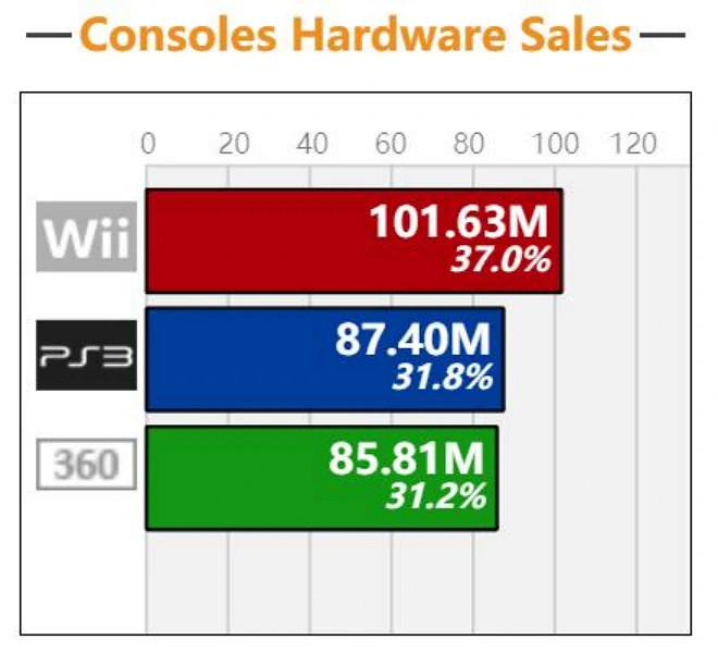 PS4被索尼除名,向第八世代的王者告別 PS4被索尼除名,向第八世代的王者告別
