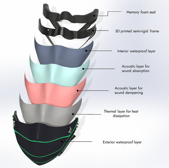 894元！西班牙團隊推出［電競隔音口罩］：現已開賣！