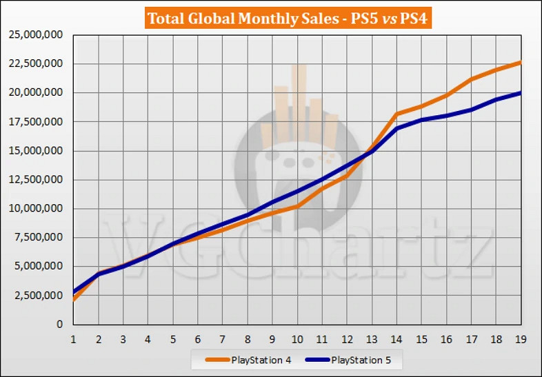 PS4被索尼除名,向第八世代的王者告別 PS4被索尼除名,向第八世代的王者告別