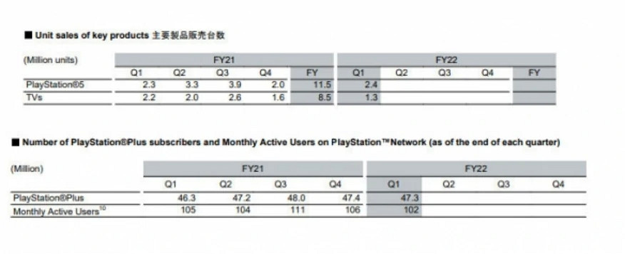 PS4被索尼除名,向第八世代的王者告別 PS4被索尼除名,向第八世代的王者告別