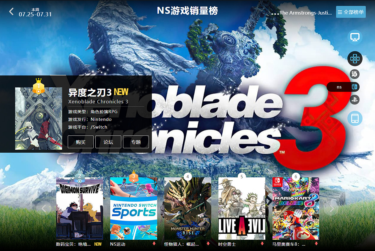 07.25-07.31全球遊戲銷量榜：《異度神劍3》霸占日榜