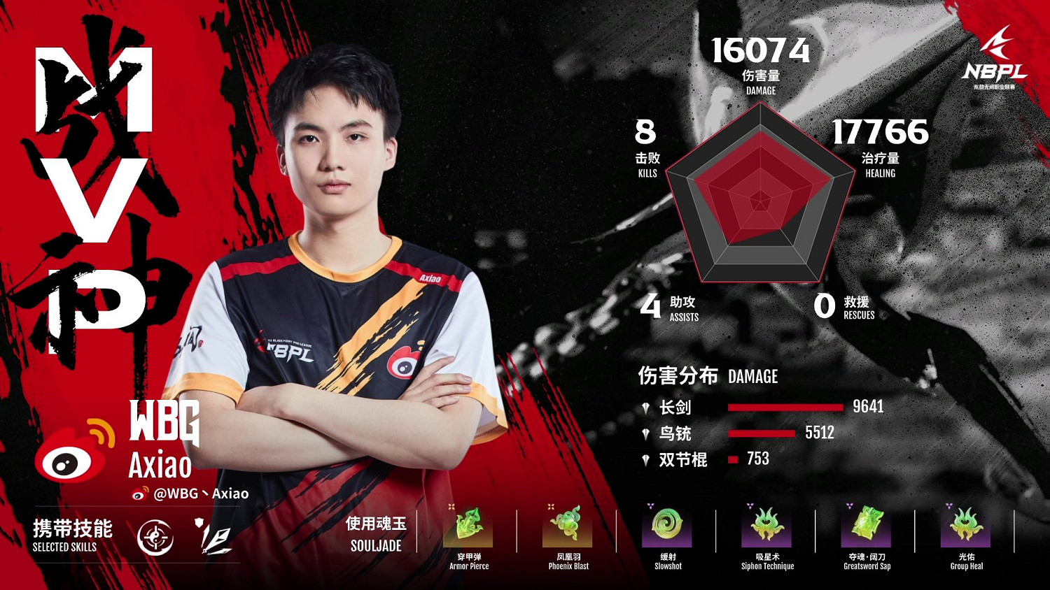 《永劫無間》NBPL總決賽DAY1戰報 整體發揮非常線上 《永劫無間》NBPL總決賽DAY1戰報 整體發揮非常線上