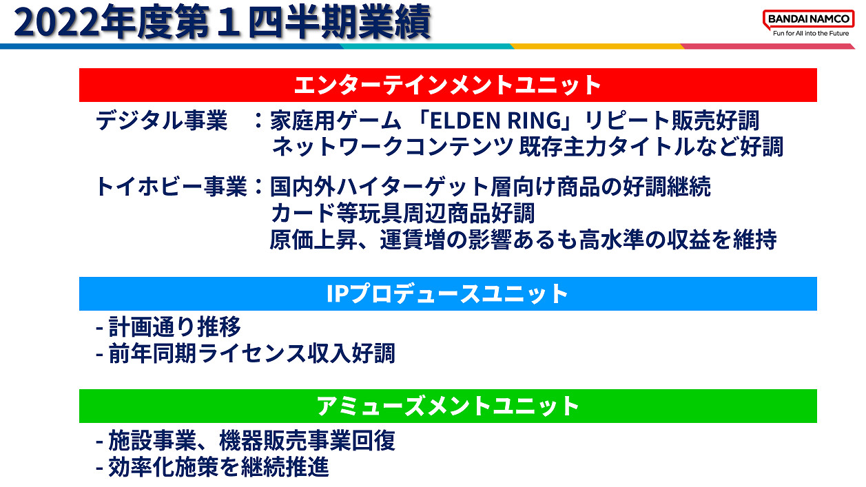 萬代南夢宮公開本財年Q1財報 《艾爾登法環》發揮穩定 萬代南夢宮公開本財年Q1財報 《艾爾登法環》發揮穩定