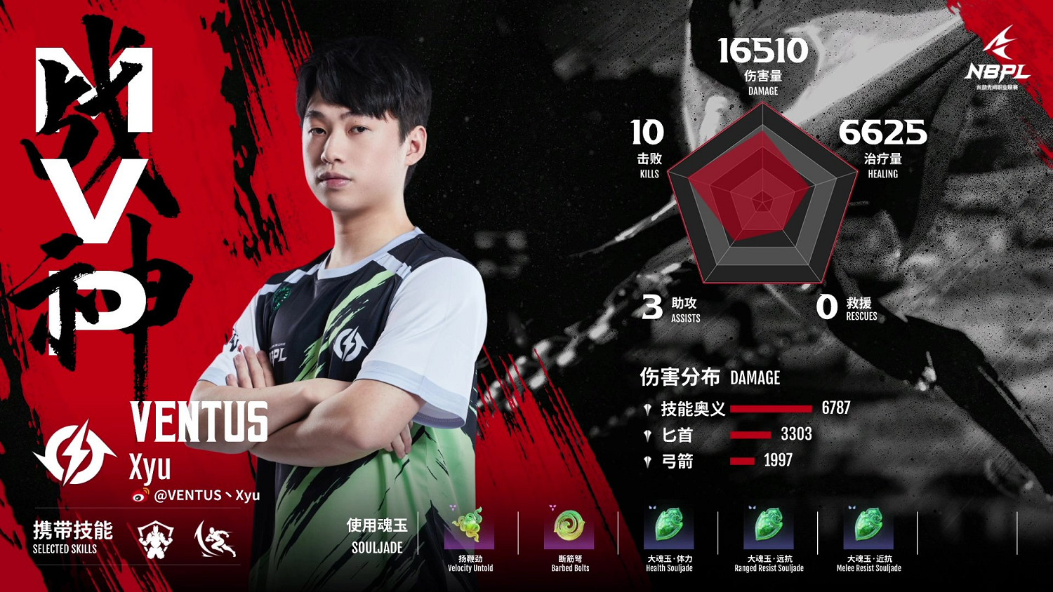 《永劫無間》NBPL總決賽DAY1戰報 整體發揮非常線上 《永劫無間》NBPL總決賽DAY1戰報 整體發揮非常線上