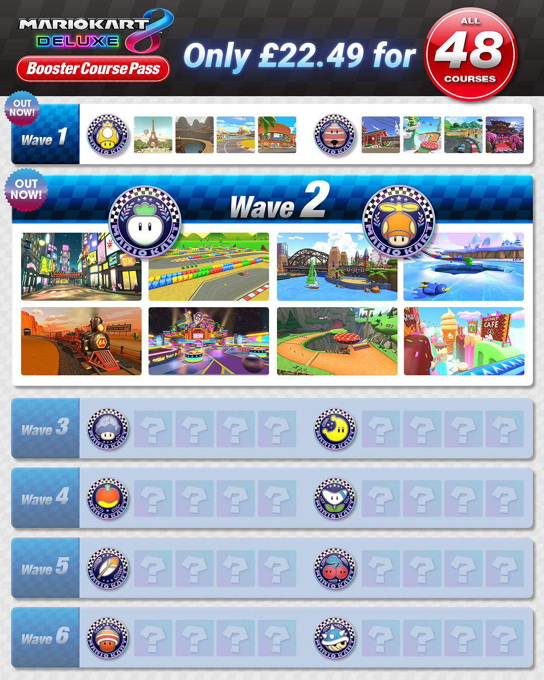 《馬裡奧賽車8》第二彈DLC今日上線：加入8條新賽道！