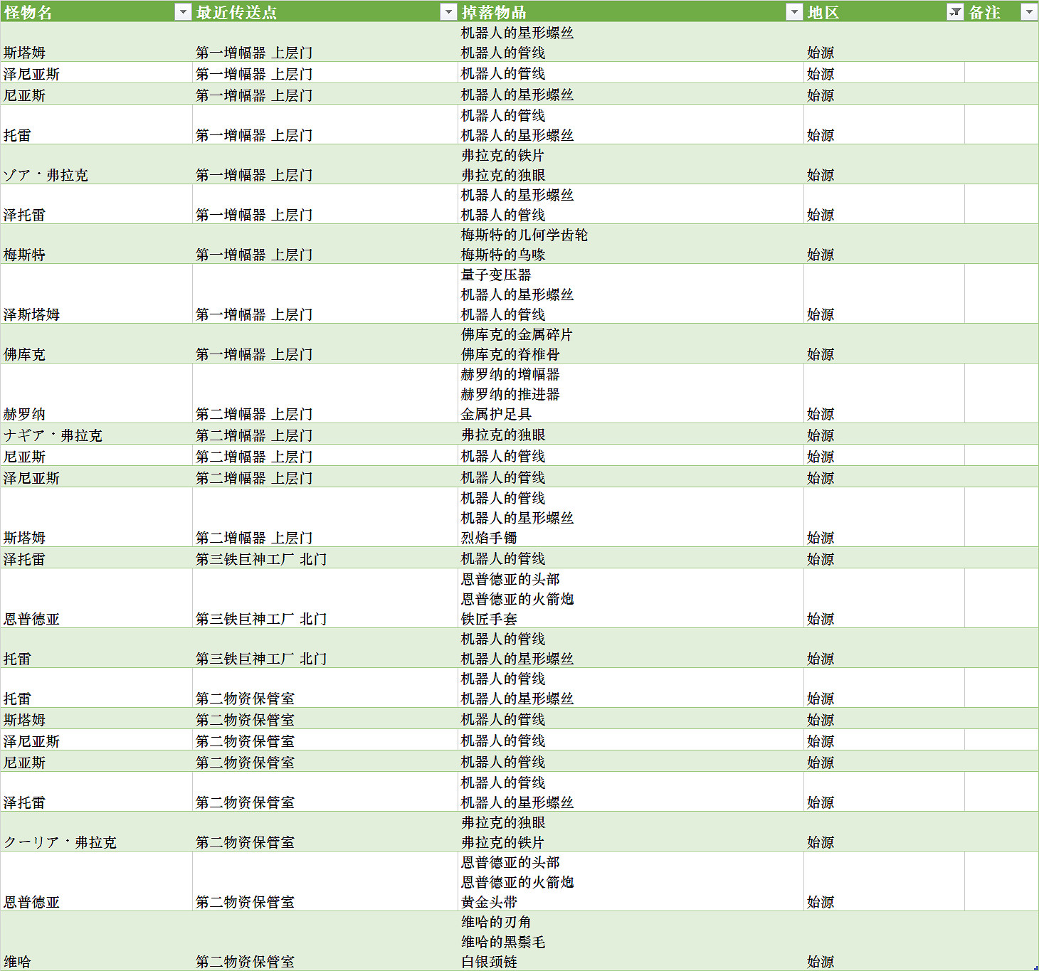 《異域神劍3》全怪物分布及掉落物大全 怪物掉落什麽? 《異域神劍3》全怪物分布及掉落物大全 怪物掉落什麽?