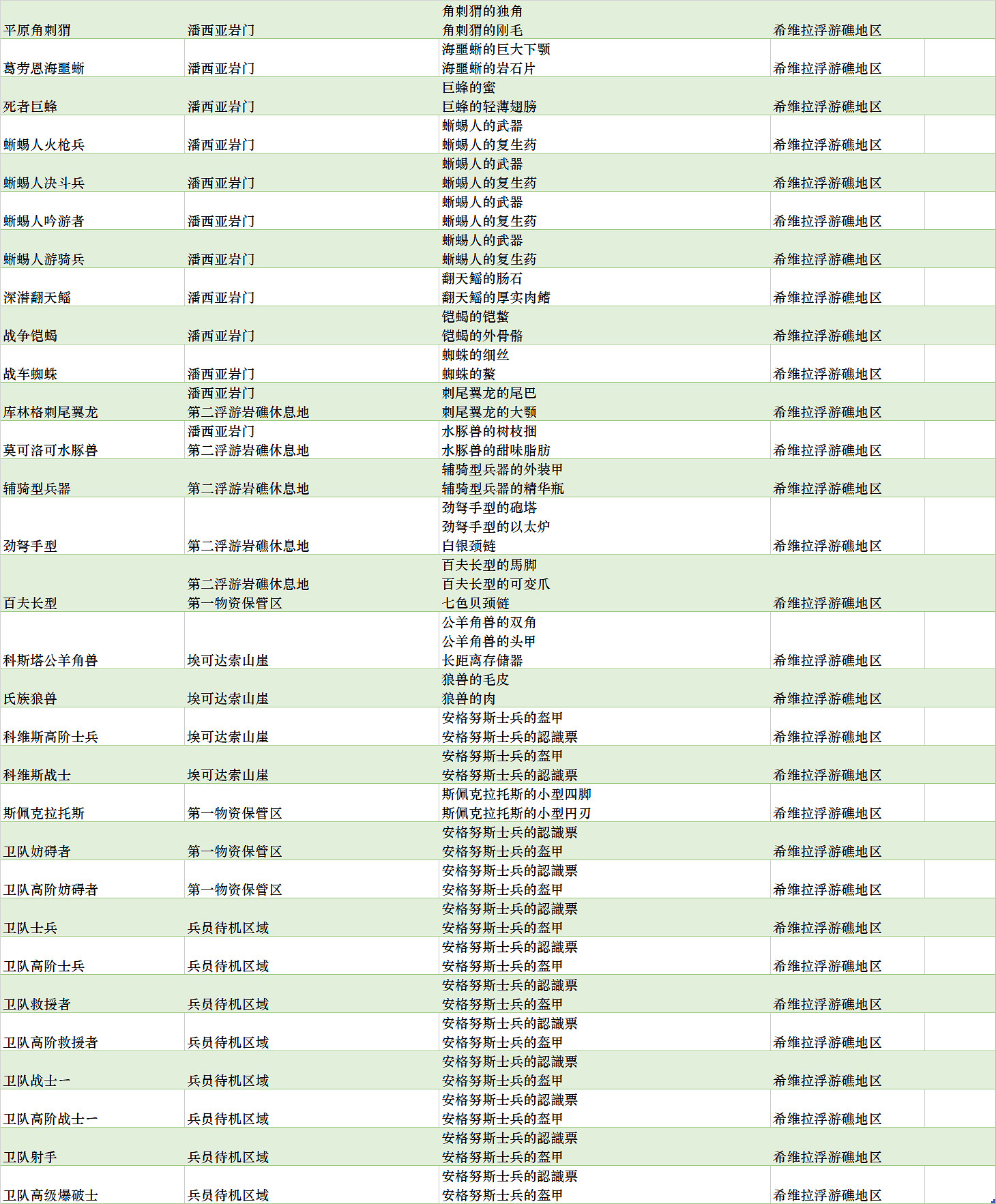 《異域神劍3》全怪物分布及掉落物大全 怪物掉落什麽? 《異域神劍3》全怪物分布及掉落物大全 怪物掉落什麽?