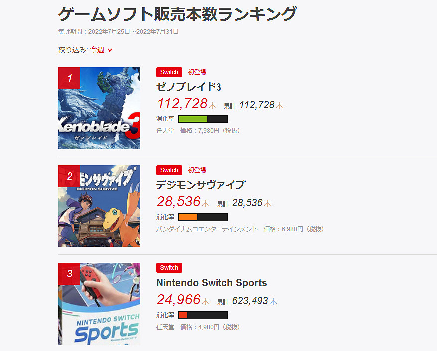 8.1-8.7 Switch一周熱點新聞回顧 任天堂財報公布