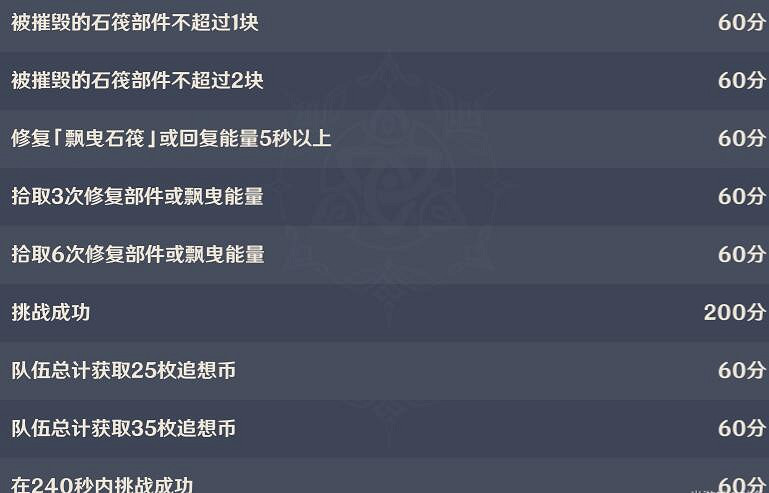 《原神》追想練行第五天怎麽玩?追想練行護航挑戰技巧 《原神》追想練行第五天怎麽玩?追想練行護航挑戰技巧