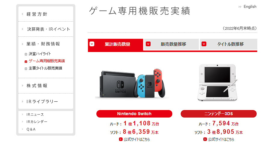 8.1-8.7 Switch一周熱點新聞回顧 任天堂財報公布