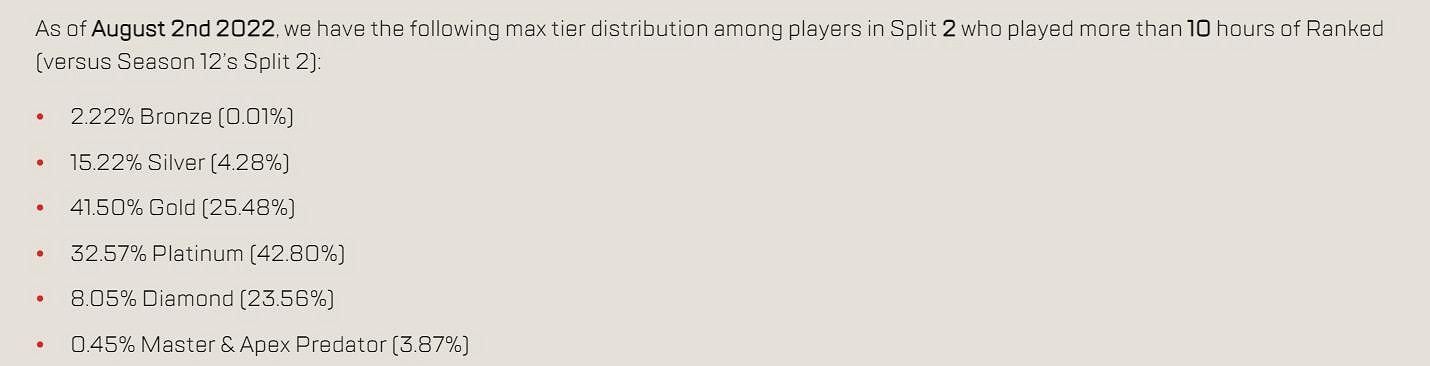 《Apex》人氣英雄瓦雞慘遭大削 帶完貨就被打入冷宮 《Apex》人氣英雄瓦雞慘遭大削 帶完貨就被打入冷宮