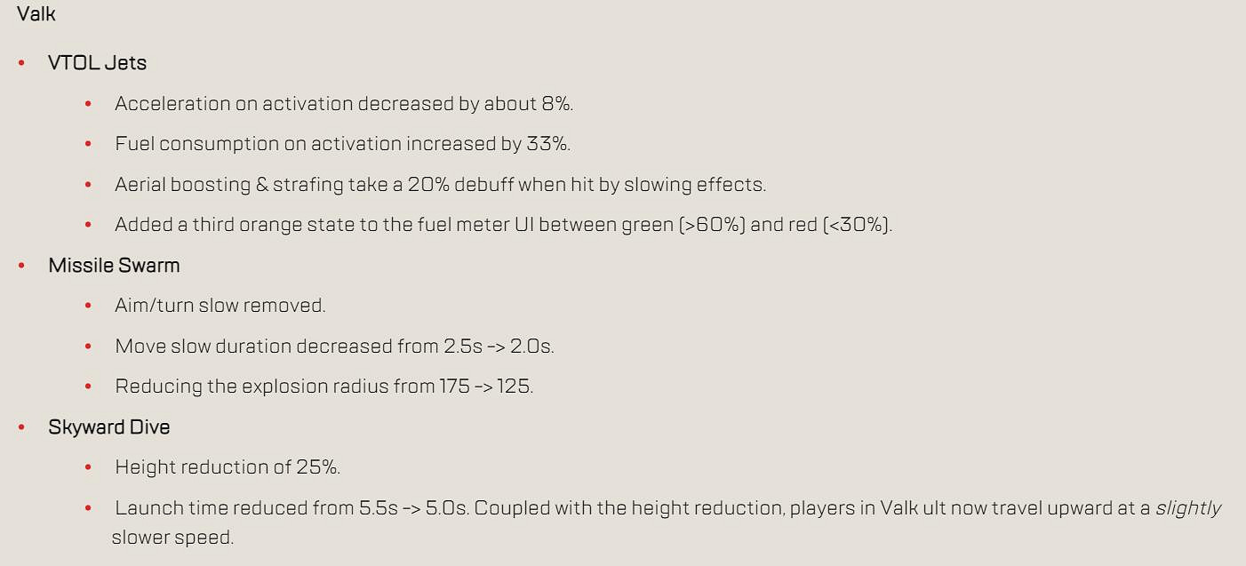 《Apex》人氣英雄瓦雞慘遭大削 帶完貨就被打入冷宮 《Apex》人氣英雄瓦雞慘遭大削 帶完貨就被打入冷宮