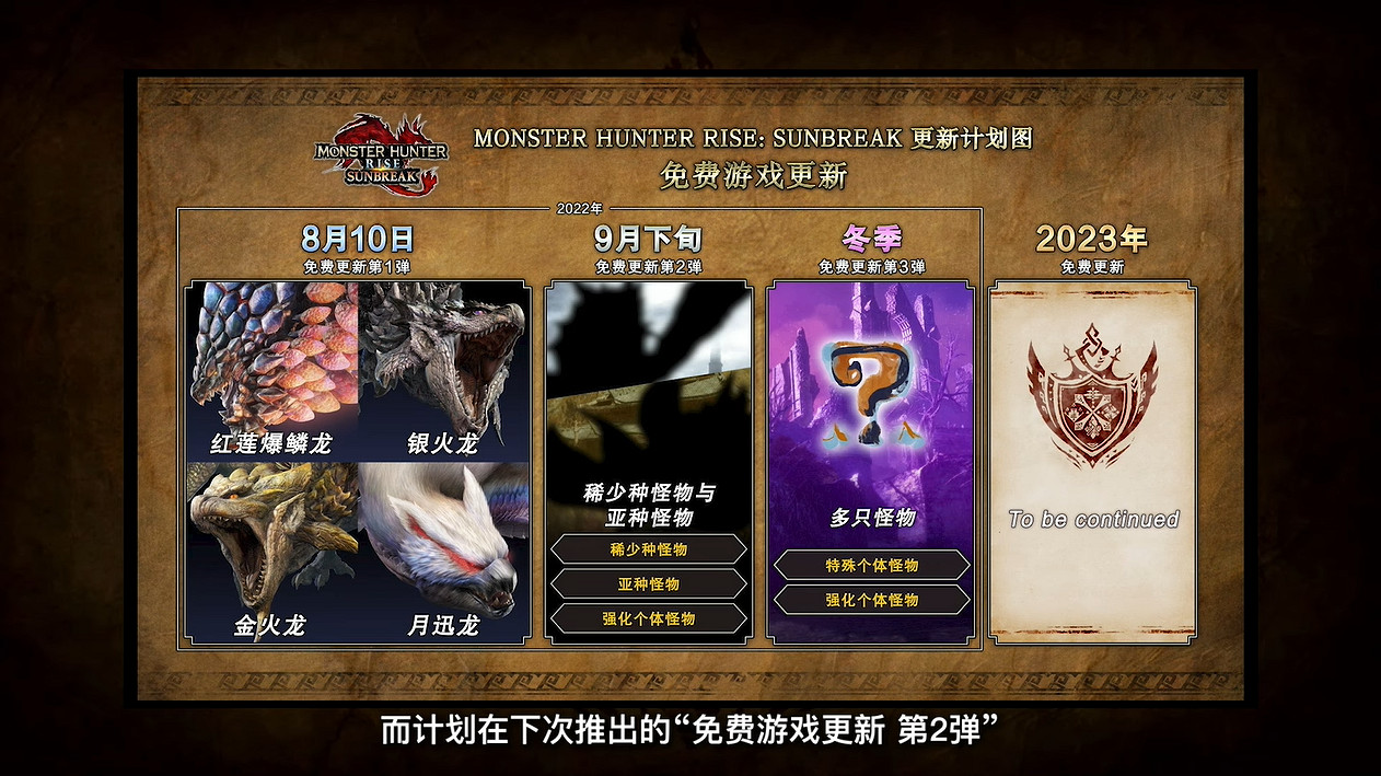 《怪獵崛起:曙光》免費更新第1彈!能化身菲奧萊娜 《怪獵崛起:曙光》免費更新第1彈!能化身菲奧萊娜