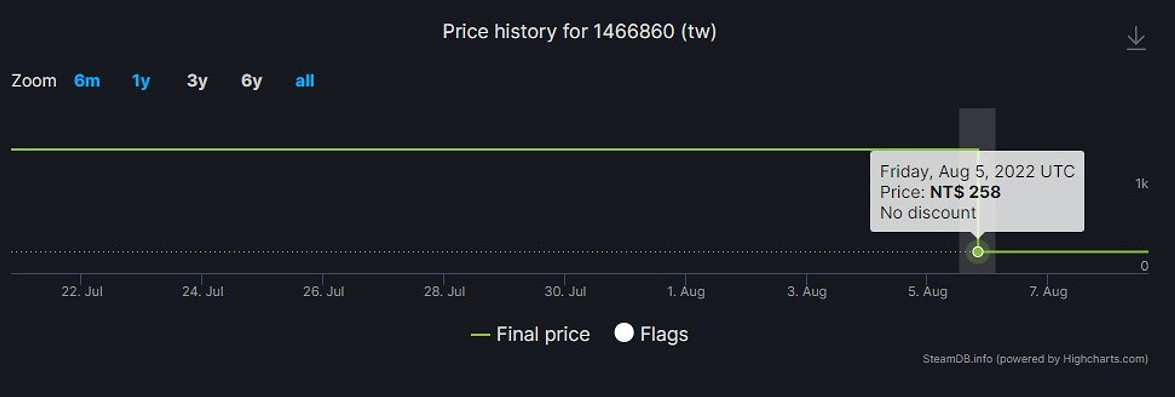 《世紀帝國4》台區售價不再&quot;大跳水&quot; 恢複正常價格！