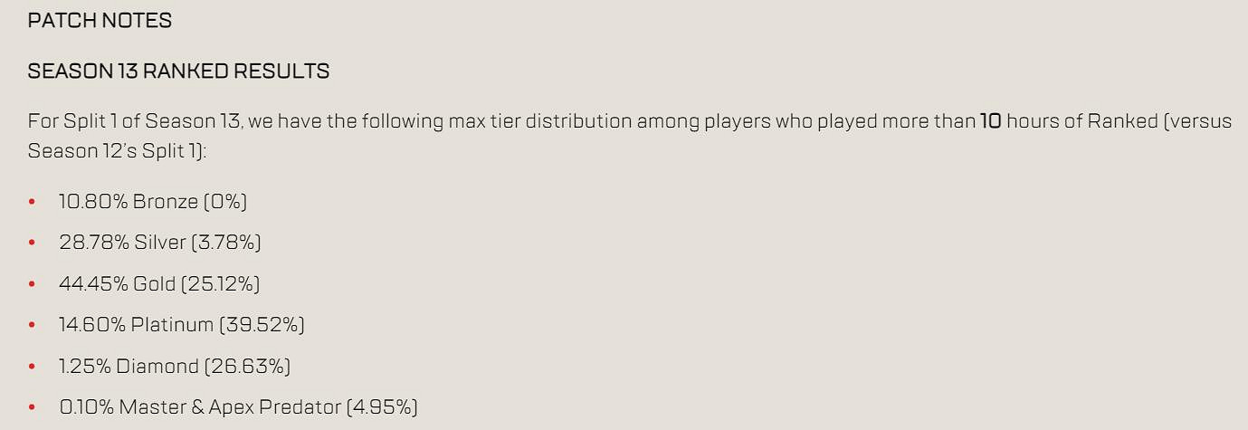 《Apex》人氣英雄瓦雞慘遭大削 帶完貨就被打入冷宮 《Apex》人氣英雄瓦雞慘遭大削 帶完貨就被打入冷宮
