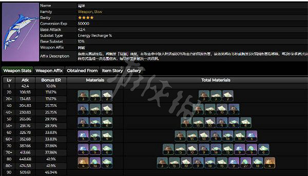 《原神》3.0新增秘境怪物介紹 3.0新增秘境怪物有哪些 《原神》3.0新增秘境怪物介紹 3.0新增秘境怪物有哪些