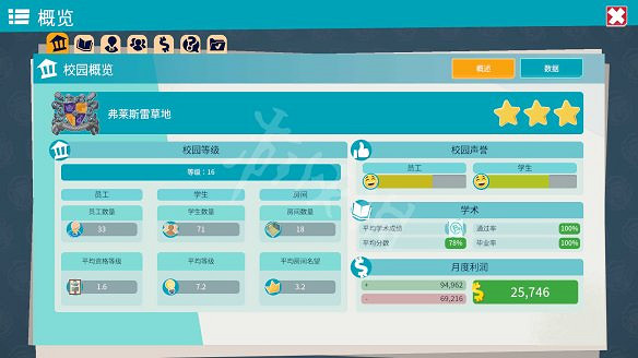 《雙點校園》必備基礎設施一覽 校園怎麽管理? 《雙點校園》必備基礎設施一覽 校園怎麽管理?