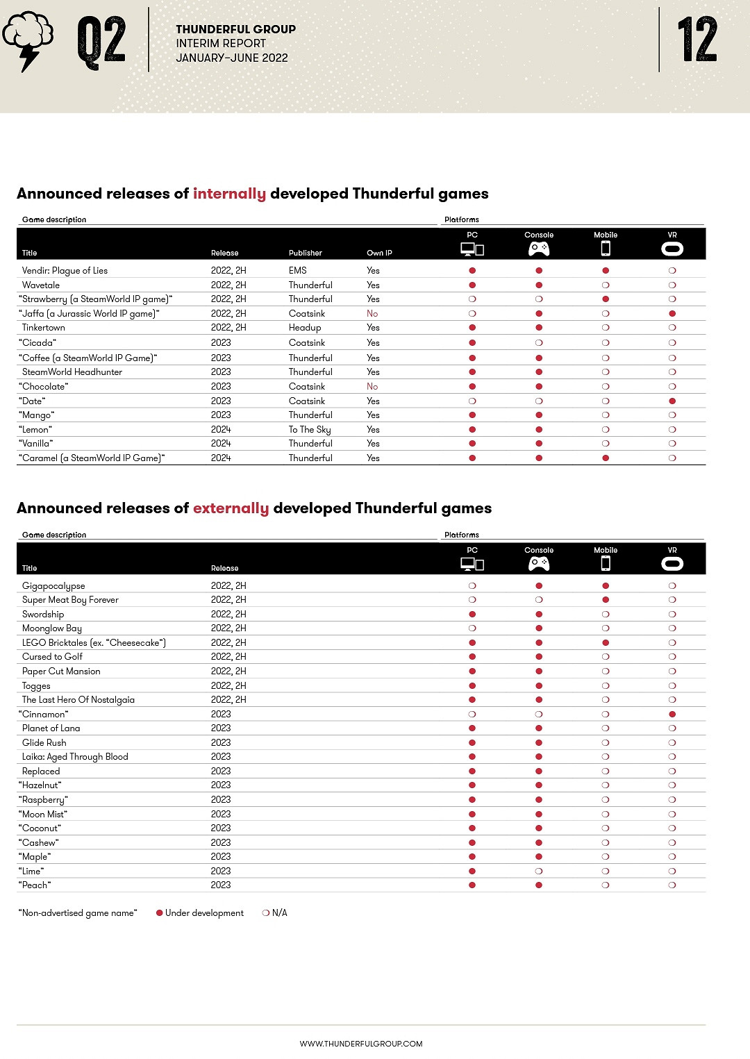 平台解謎遊戲《拉娜的星球》跳票 2023年發售 平台解謎遊戲《拉娜的星球》跳票 2023年發售