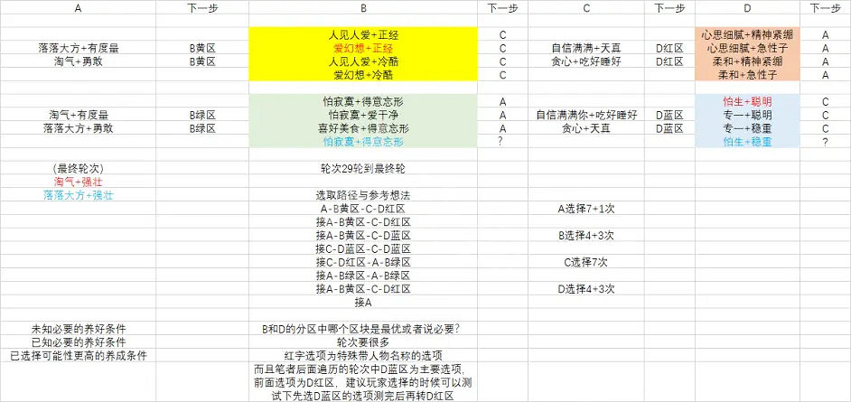 《異域神劍3》母甲獸如何培養？母甲獸培養心得分享