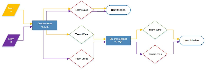 《COD15》被取消戰役情報泄露!大量細節內容被曝光 《COD15》被取消戰役情報泄露!大量細節內容被曝光