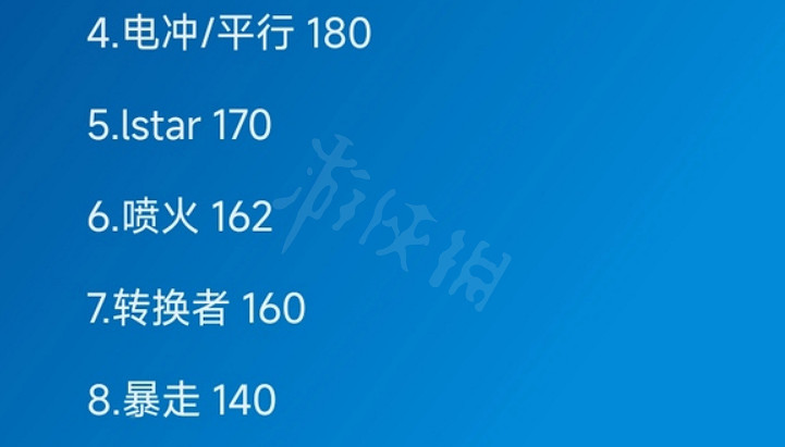 《Apex英雄》第14賽季武器推薦 14賽季武器推薦攻略 《Apex英雄》第14賽季武器推薦 14賽季武器推薦攻略