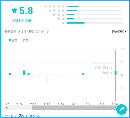 遊戲速遞:《劍俠世界3》公測被怒罵不思進取 遊戲速遞:《劍俠世界3》公測被怒罵不思進取