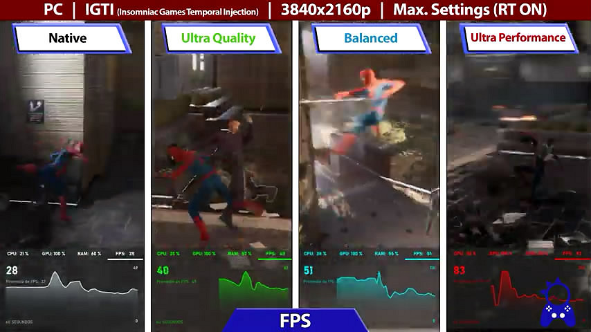 PC/PS4/PS5《漫威蜘蛛人》畫面/幀數/讀盤對比影片! PC/PS4/PS5《漫威蜘蛛人》畫面/幀數/讀盤對比影片!