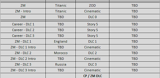 《COD15》被取消戰役情報泄露!大量細節內容被曝光 《COD15》被取消戰役情報泄露!大量細節內容被曝光