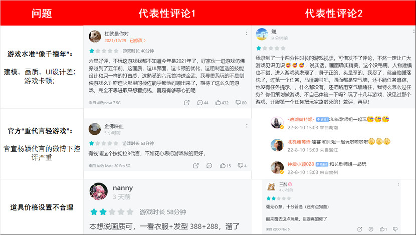 遊戲速遞:《劍俠世界3》公測被怒罵不思進取 遊戲速遞:《劍俠世界3》公測被怒罵不思進取