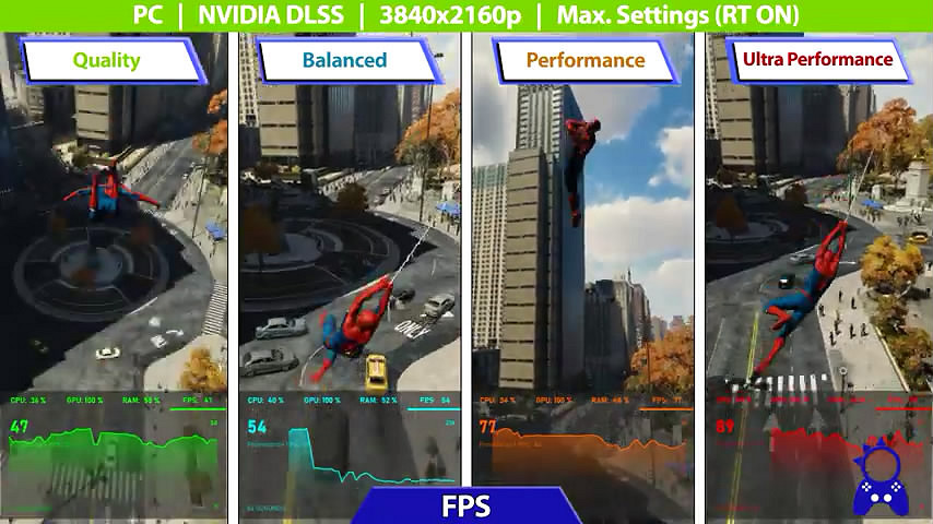 PC/PS4/PS5《漫威蜘蛛人》畫面/幀數/讀盤對比影片! PC/PS4/PS5《漫威蜘蛛人》畫面/幀數/讀盤對比影片!