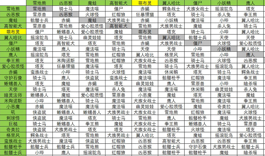 上世紀末的風色幻想，在一代玩家心裡刻下一顆朱砂痣