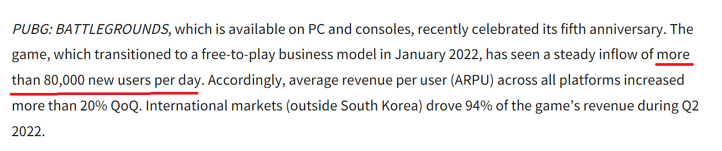 《絕地求生》轉為免費後大成功！每日新增使用者超8萬！