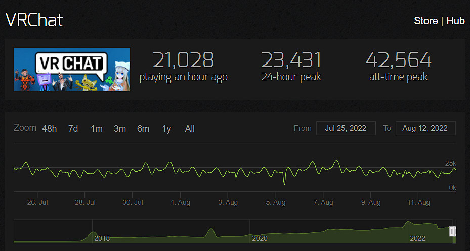 在“人人喊打”的VR遊戲裡，我度過了快樂的一天