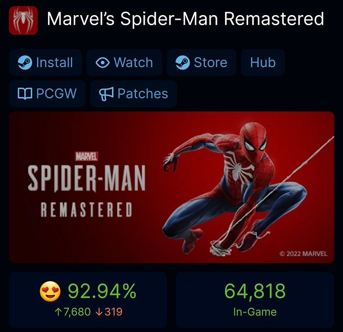 《漫威蜘蛛人》Steam熱度飆升!火爆程度堪比《戰神4》 《漫威蜘蛛人》Steam熱度飆升!火爆程度堪比《戰神4》