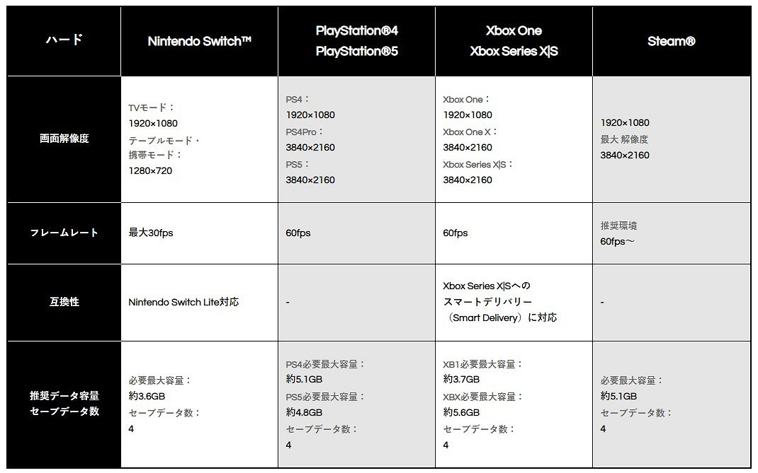 《小精靈：吃遍世界》畫面細節公開 NS最高僅30幀