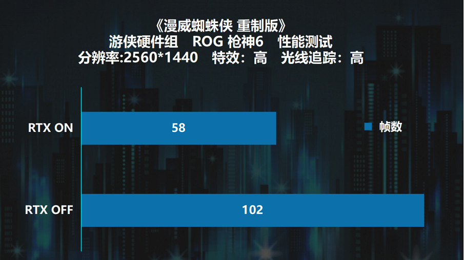 踏入光追紐約!ROG 槍神6 迎戰《漫威蜘蛛人:重製版》 踏入光追紐約!ROG 槍神6 迎戰《漫威蜘蛛人:重製版》