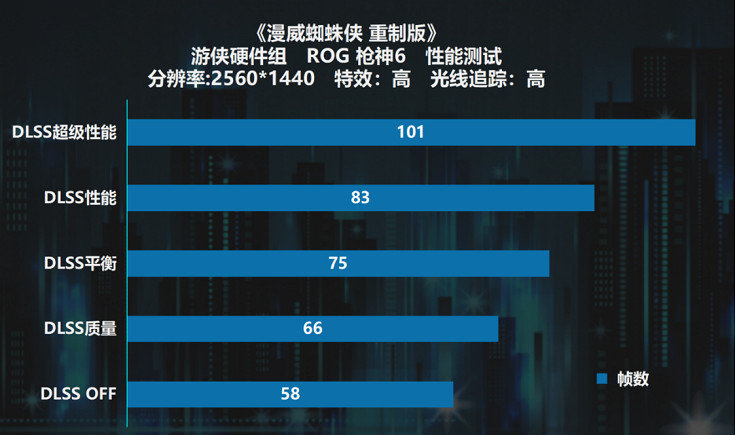 踏入光追紐約!ROG 槍神6 迎戰《漫威蜘蛛人:重製版》 踏入光追紐約!ROG 槍神6 迎戰《漫威蜘蛛人:重製版》