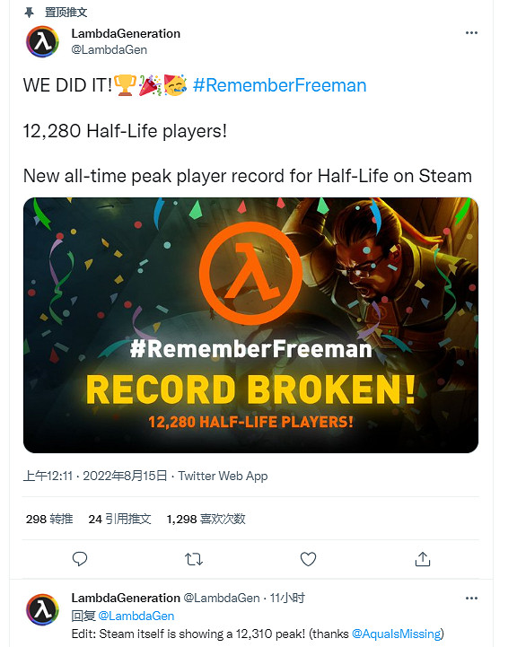 Steam《戰慄時空》線上人數打破峰值紀錄!為何一夜爆火?