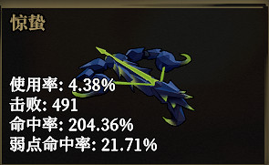 《槍火重生》雷落武器選擇分享