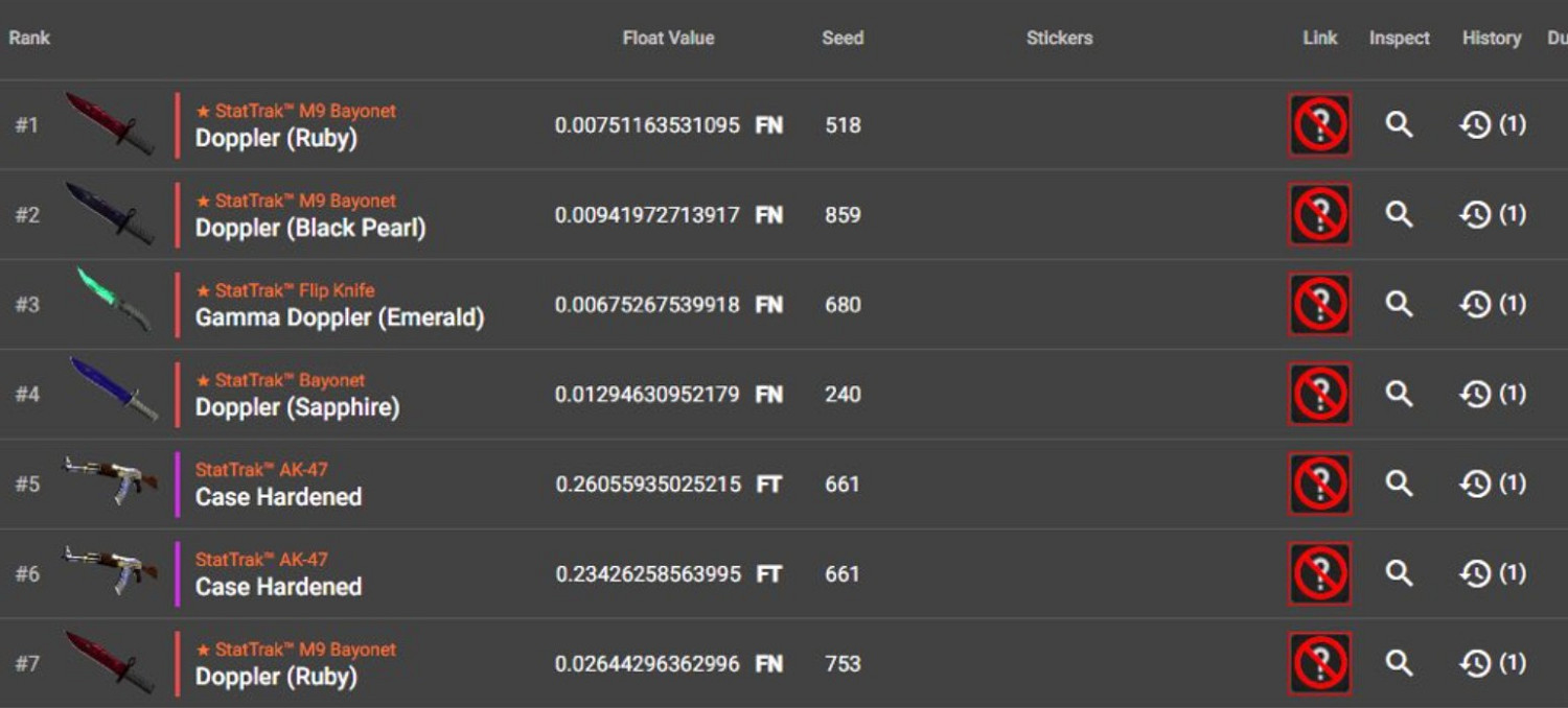 杜拜王子《CSGO》超200萬美元皮膚被盜 有7把龍狙 杜拜王子《CSGO》超200萬美元皮膚被盜 有7把龍狙
