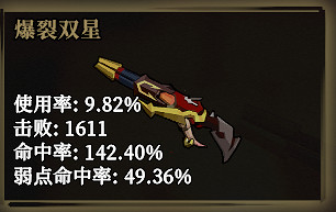 《槍火重生》雷落武器選擇分享